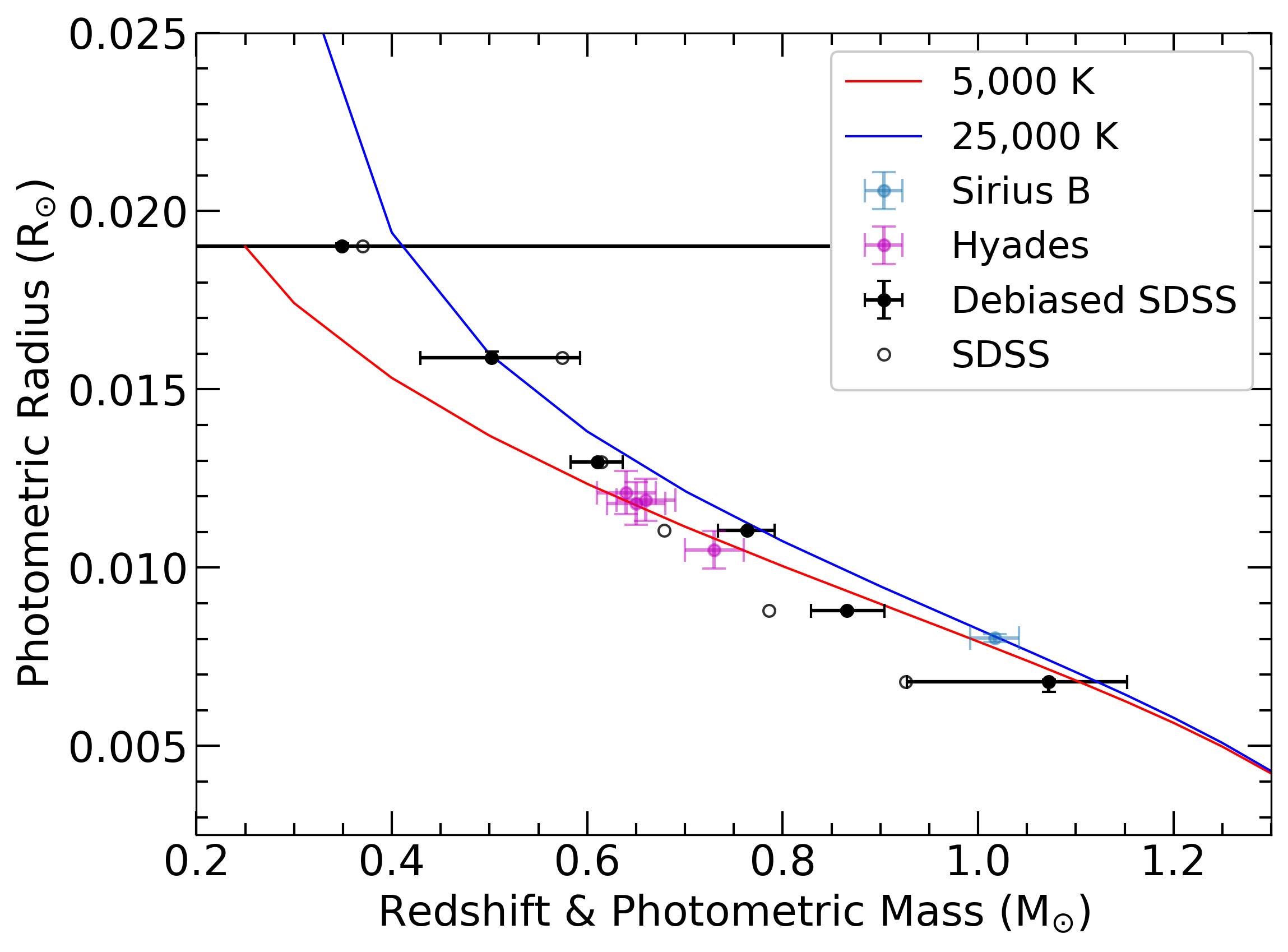 chandra2020b photometric mass-radius plot