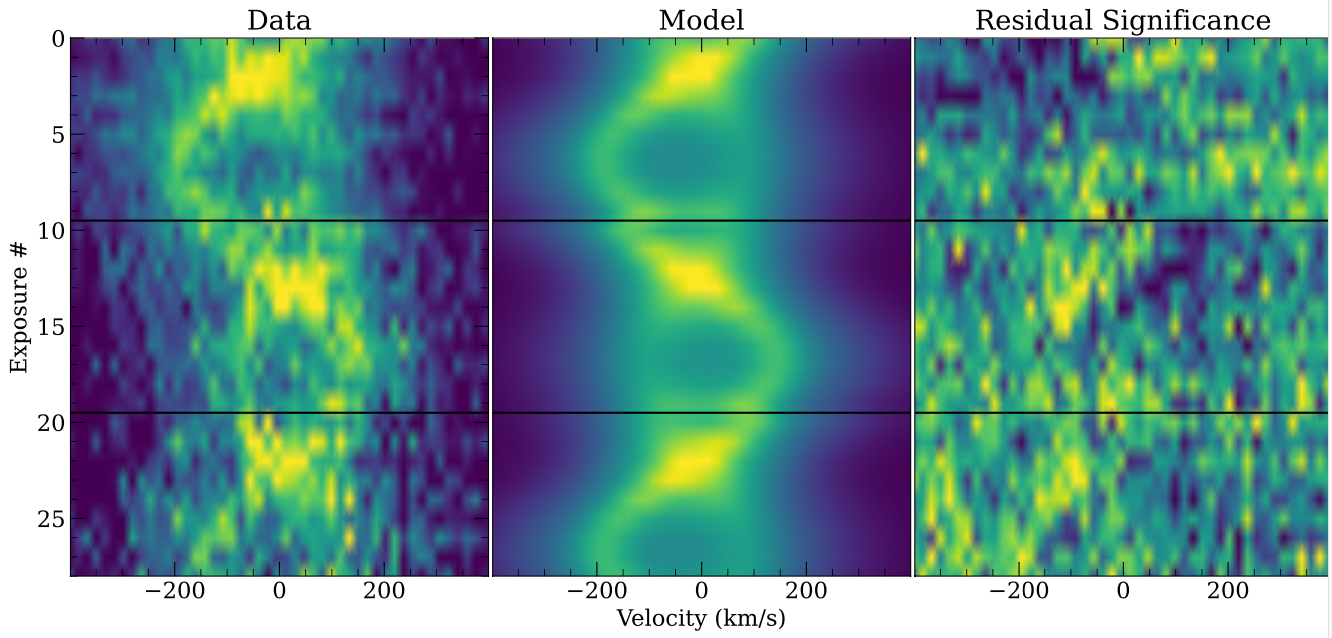 chandra2021b spectrogram